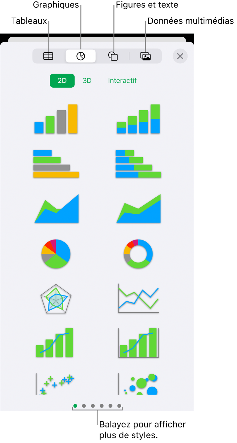 Commandes pour l’ajout d’un objet, avec des boutons en haut permettant de sélectionner des tableaux, des graphiques, des figures (notamment des lignes et zones de texte) et du contenu multimédia.