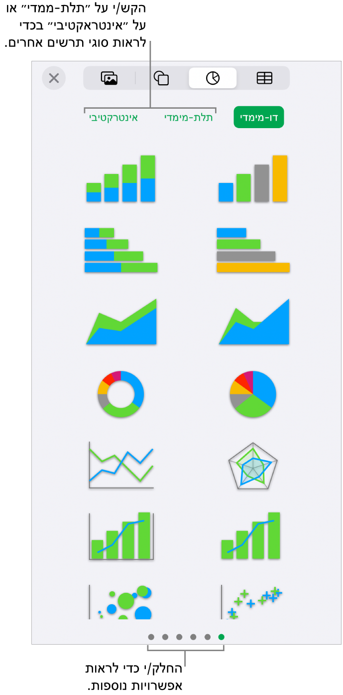 התפריט ״תרשים״ מציג תרשימים דו-ממדיים.