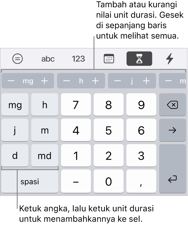 Papan ketik durasi dengan tombol di kiri untuk minggu, tanggal, jam, menit, detik, dan milidetik. Di bagian tengah adalah tombol angka. Baris tombol di bagian atas menampilkan unit waktu (minggu, tanggal, dan jam) yang dapat Anda tambahkan untuk mengubah nilai yang ditampilkan di sel.