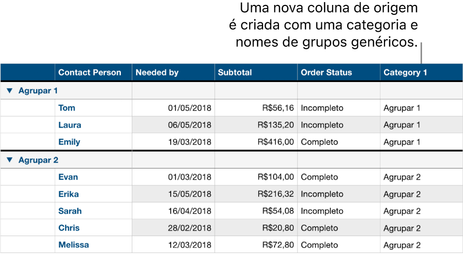 Uma tabela categorizada com nomes marcadores de posição para categoria e grupos.