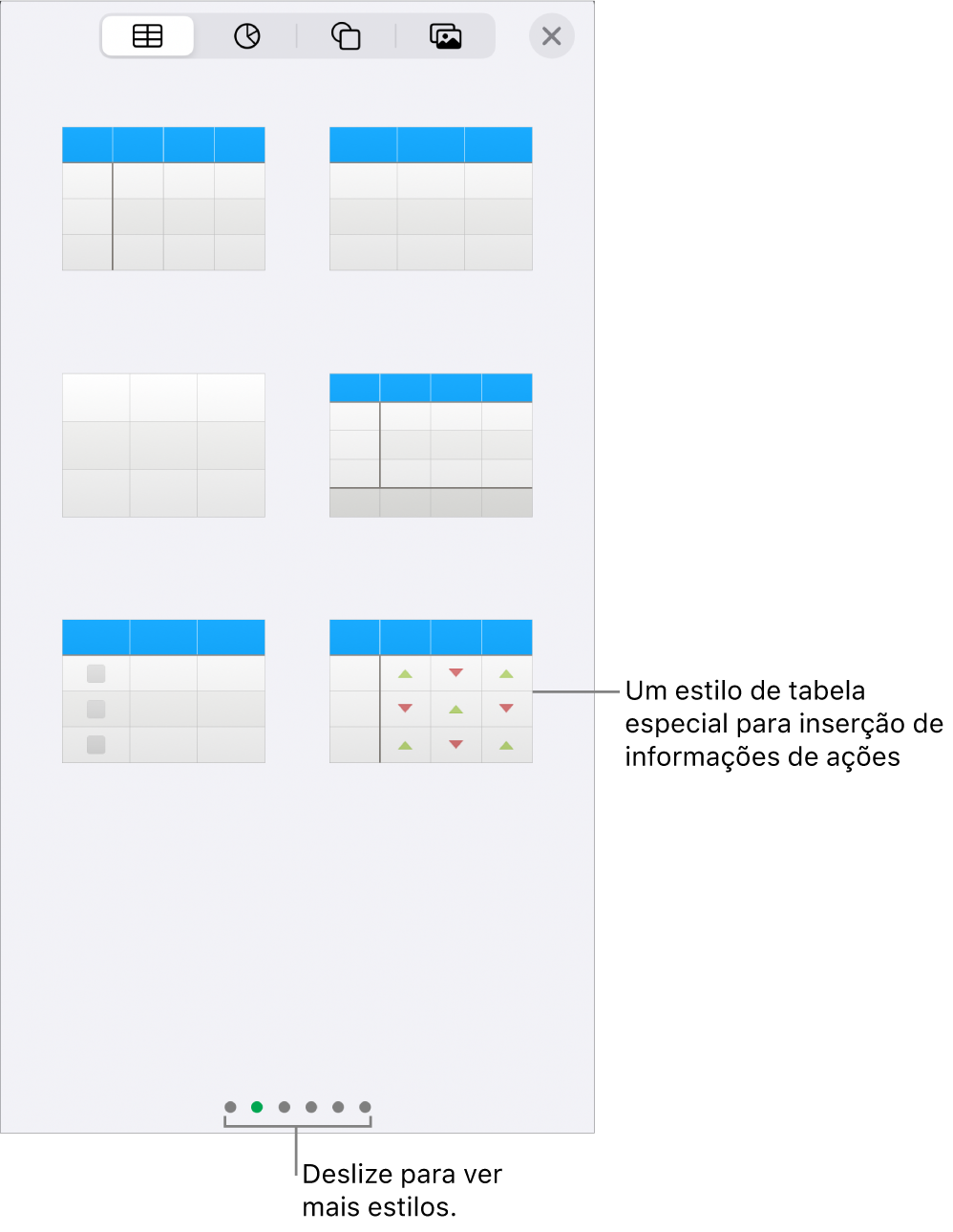 Miniaturas de estilos de tabela disponíveis, com um estilo especial para inserir informações de ações no canto inferior direito. Seis pontos na parte inferior indicam que você pode deslizar para ver mais estilos.