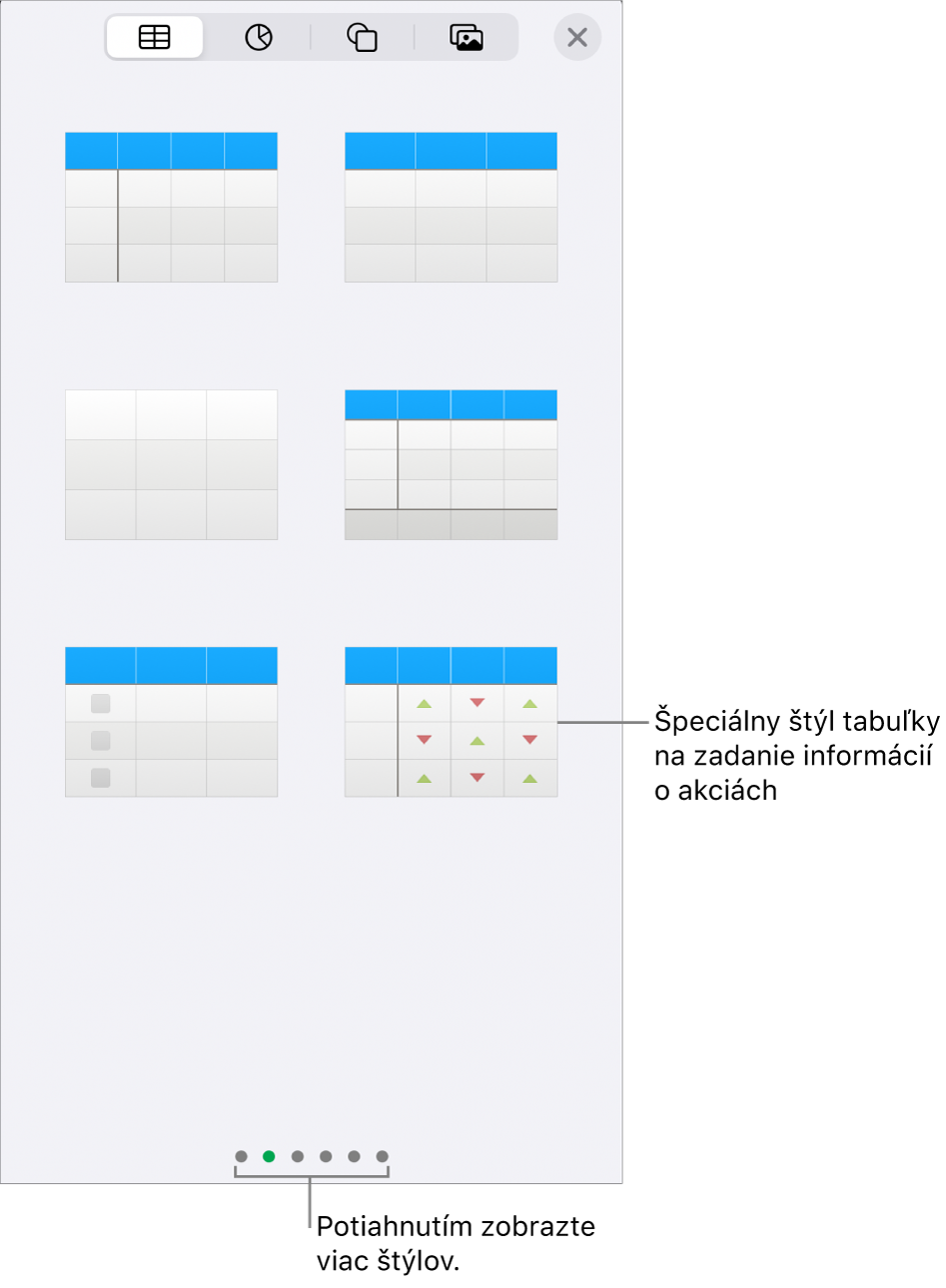 Miniatúry dostupných štýlov tabuľky so špeciálnym štýlom na zadávanie informácií o akciách v pravom dolnom rohu. Šesť bodiek v dolnej časti označuje, že môžete potiahnutím zobraziť ďalšie štýly.