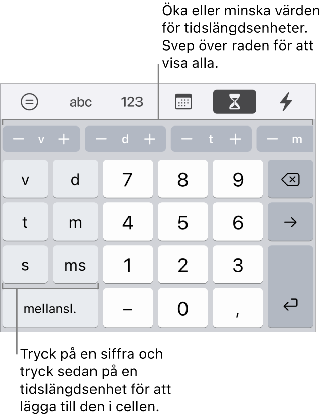 Tidslängdstangentbordet med tangenter till vänster för veckor, dagar, timmar, minuter, sekunder och millisekunder. I mitten finns siffertangenter. En rad med knappar högst upp visar tidsenheter (veckor, dagar och timmar) som du kan öka eller minska stegvis för att ändra värdet i cellen.