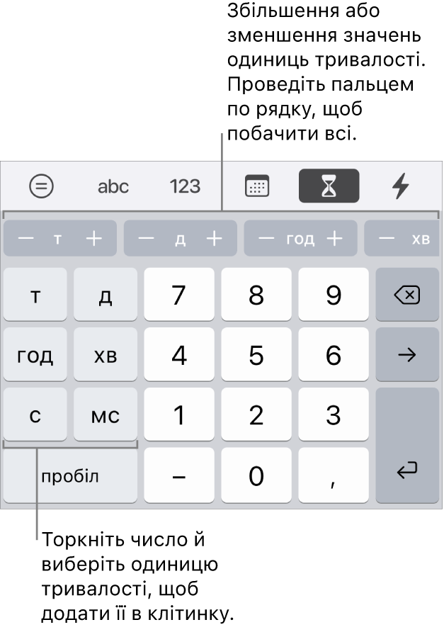 Клавіатура тривалості з клавішами ліворуч, які позначають тижні, дні, години, хвилини, секунди та мілісекунди. У центрі розташовуються клавіші з цифрами. Рядок кнопок угорі відображає одиниці часу (тижні, дні та роки), за допомогою яких можна покроково змінювати значення в клітинці.