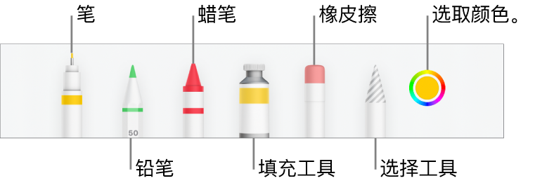 iPhone 上 Numbers 表格中的绘图工具栏，包括笔、铅笔、蜡笔、填充工具、橡皮擦、选择工具和显示当前颜色的颜色池。