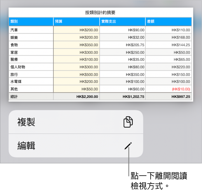 已選擇表格，其下方是包含「複製」和「編輯」按鈕的選單。