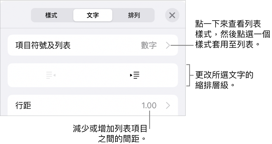 「格式」控制項目的「項目符號及列表」區域，説明文字指向「項目符號及列表」、「減少縮排」和「縮排」按鈕，以及行距控制項目。