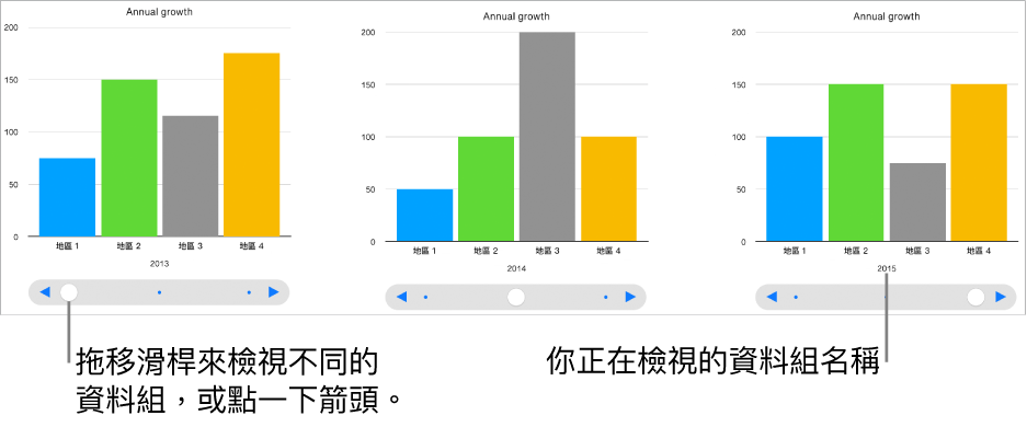 互動式圖表，顯示你拖移滑桿時的不同資料組。