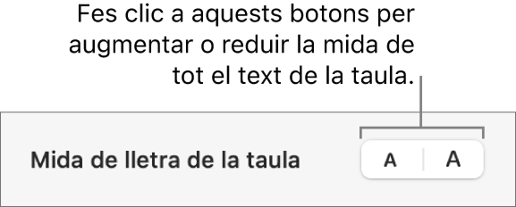 El control de la mida de lletra del text d’una taula.