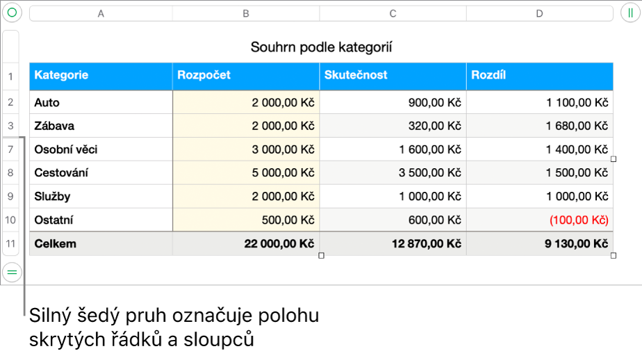 Silný šedý pruh znázorňující polohu skrytých řádků a sloupců