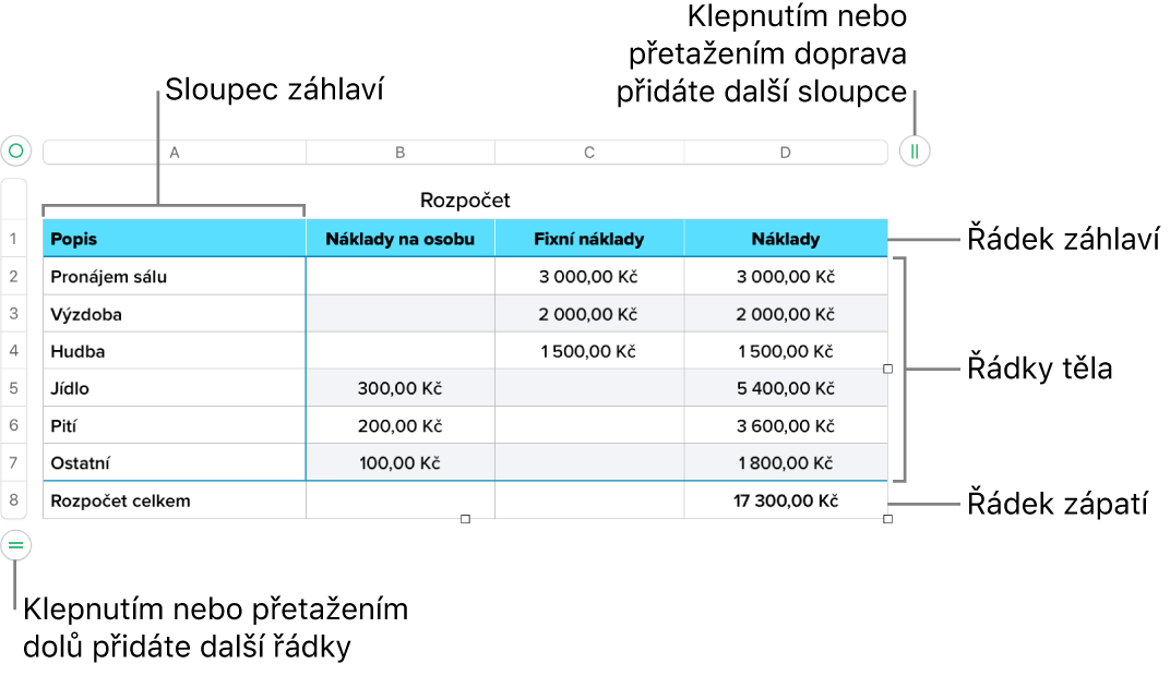 Tabulka s řádky a sloupci tvořícími záhlaví, tělo a zápatí a úchyty pro přidání či smazání řádků nebo sloupců