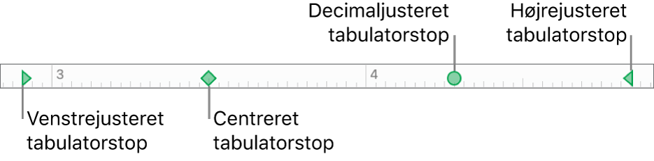 Linealen med mærker til venstre og højre afsnitsmargener og tabulatorer til venstrejustering, centrering, decimaljustering og højrejustering.