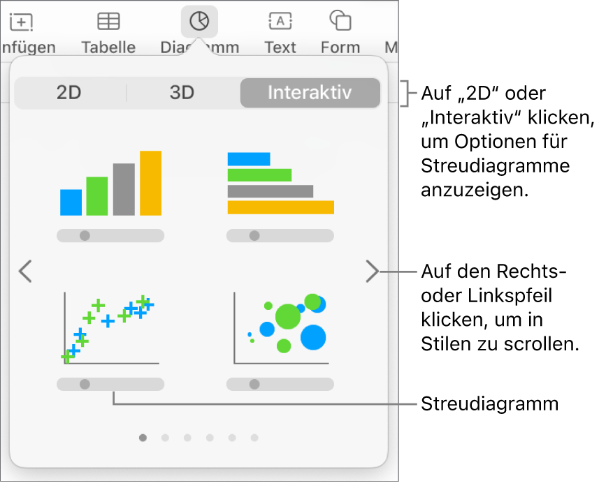 Das Diagrammmenü mit interaktiven Diagrammen, einschließlich der Option für Streudiagramme