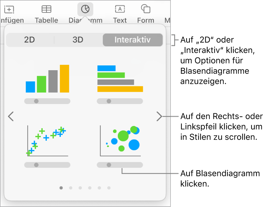 Das Diagrammmenü mit interaktiven Diagrammen, einschließlich der Option für Blasendiagramme