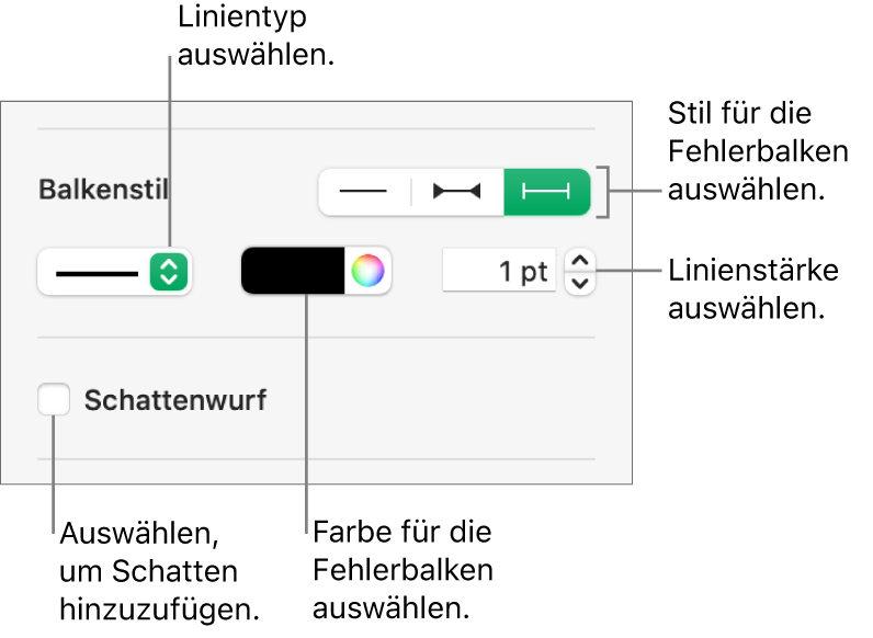 Die Steuerelemente zum Anpassen von Fehlerbalken