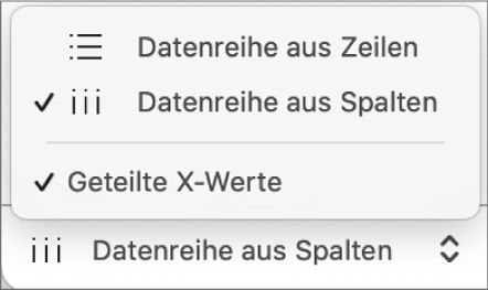 Das Einblendmenü, mit dessen Optionen festgelegt werden kann, ob Zeilen oder Spalten als Datenreihen dargestellt werden.