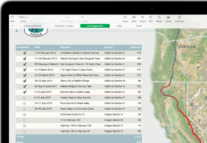 A table showing hiking distances. The Formula Editor is open and shows the SUM function for the Distance column.