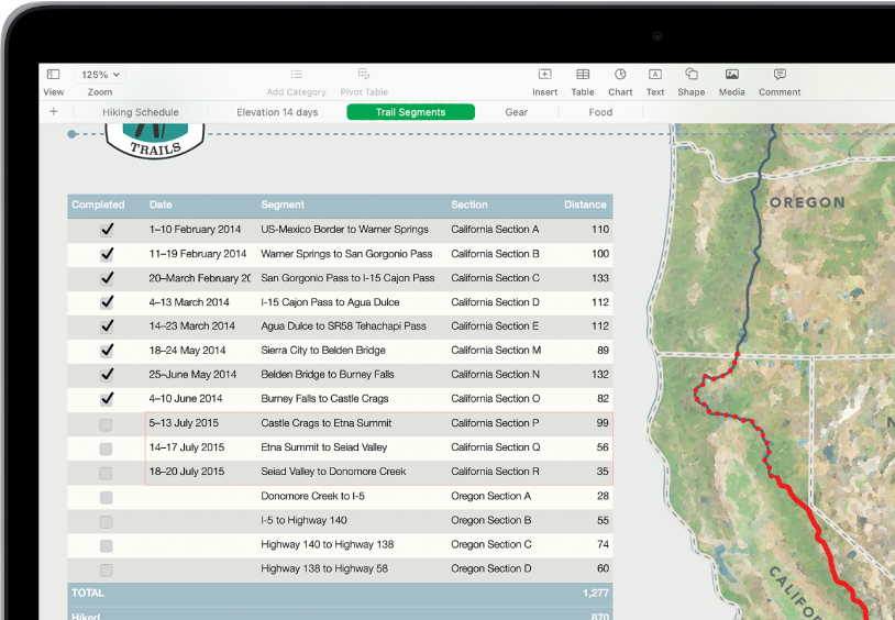 A table showing hiking distances. The Formula Editor is open and shows the SUM function for the Distance column.