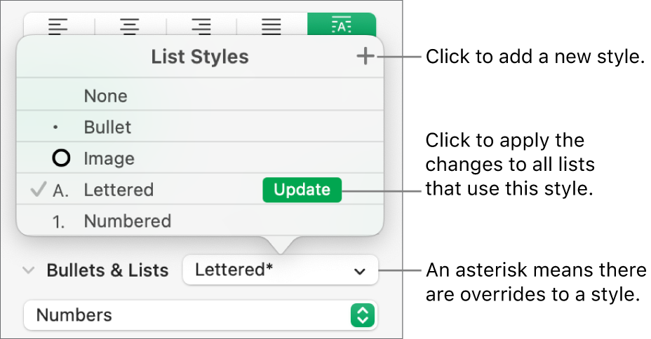 The List Styles pop-up menu with an asterisk indicating an override and callouts to the New Style button, and a submenu of options for managing styles.