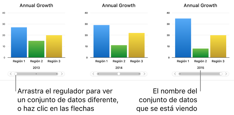 Gráfica interactiva en la que se muestran diferentes conjuntos de datos a medida que se arrastra el regulador.