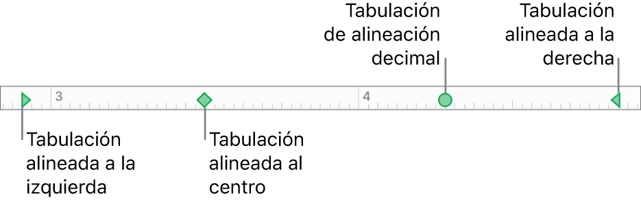 La regla con marcadores para los márgenes izquierdo y derecho del párrafo y tabulaciones de alineación a la izquierda, centrada, decimal y a la derecha.