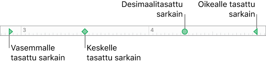 Viivain, jossa on vasemmanpuoleisen kappalemarginaalin ja oikeanpuoleisen kappalemarginaalin merkit sekä sarkaimet vasenta kohdistusta, keskitettyä kohdistusta, desimaalikohdistusta ja oikeaa kohdistusta varten.