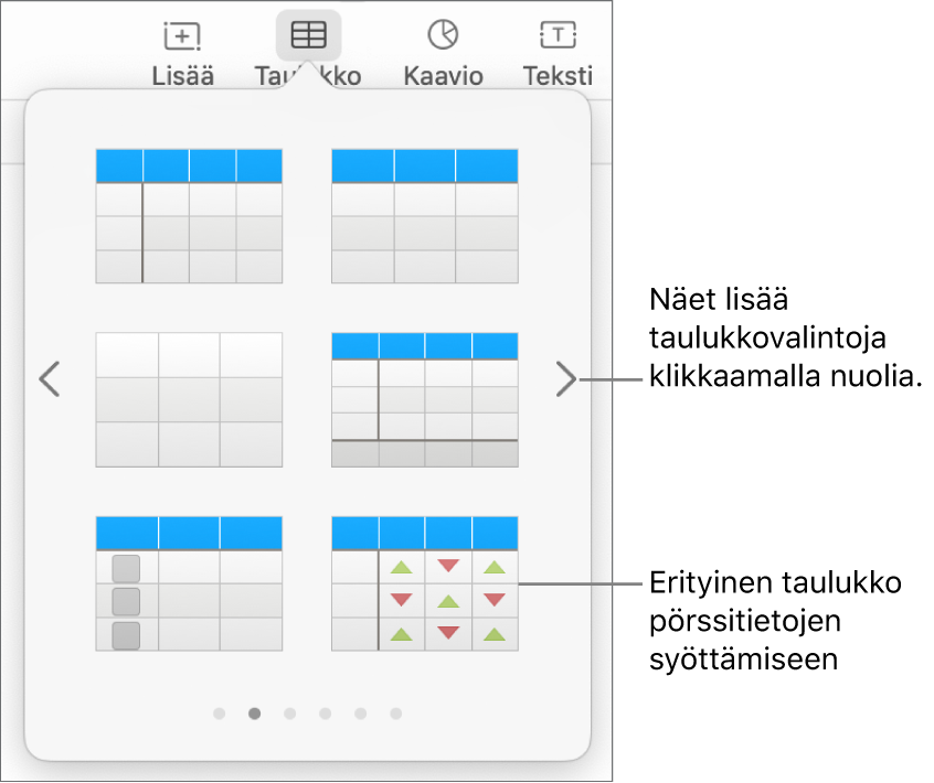 Taulukkovalikko, jossa näkyvät taulukkotyylien miniatyyrit ja oikeassa alakulmassa pörssitietojen syöttämiseen tarkoitettu tyyli. Alhaalla olevat kuusi pistettä merkitsevät, että näet lisää tyylejä pyyhkäisemällä.