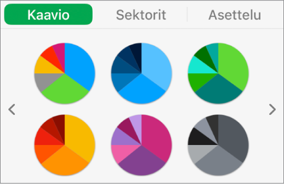 Kaaviotyylejä Muoto-sivupalkin Kaavio-välilehdellä.