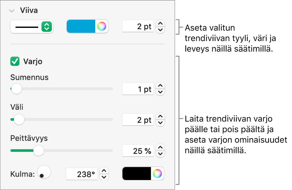 Sivupalkkisäätimet trendiviivojen ulkoasun muuttamiseen.