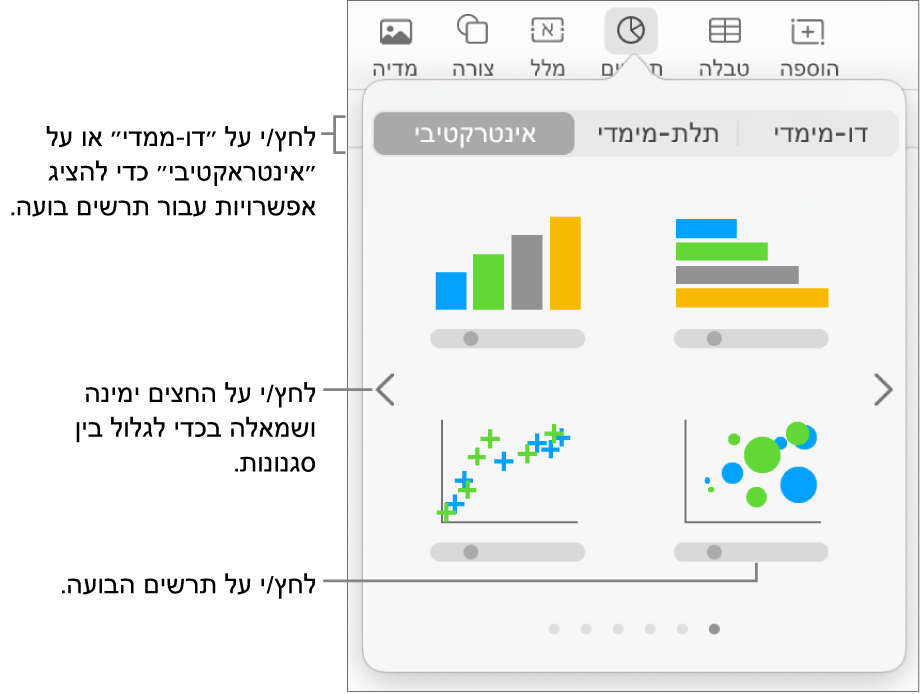 תפריט התרשים עם תרשימים אינטראקטיביים, כולל אפשרות של תרשים בועות.