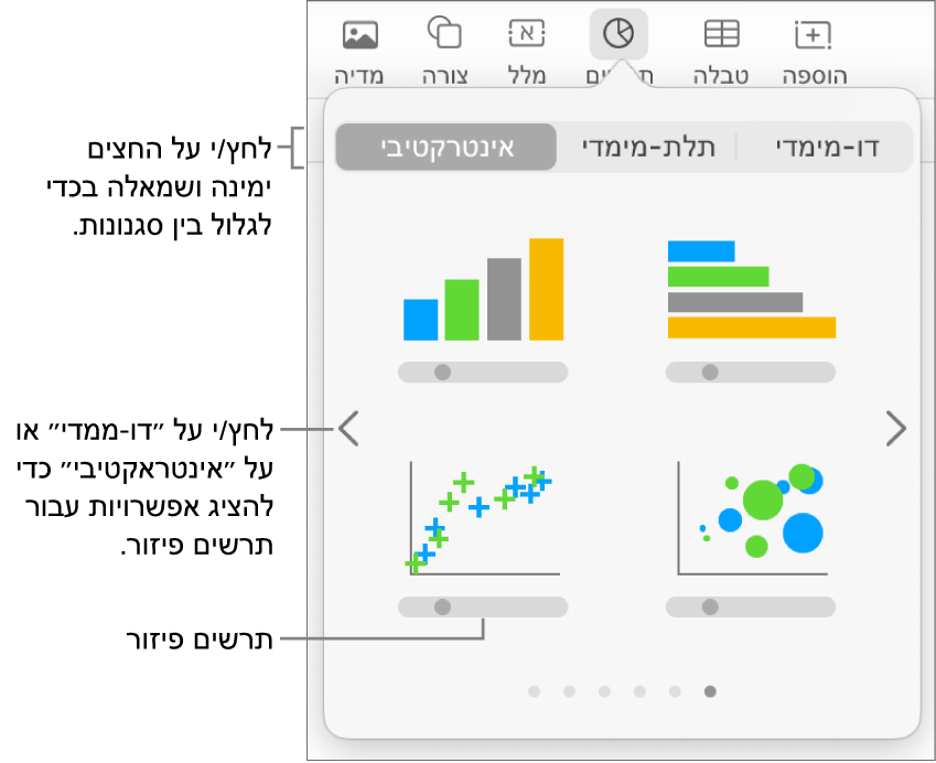 תפריט התרשים עם תרשימים אינטראקטיביים, כולל אפשרות של תרשים פיזור.