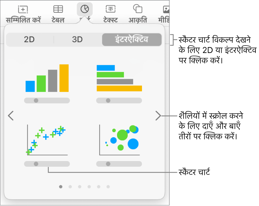 स्कैटर चार्ट विकल्प सहित इंटरएक्टिव चार्ट दिखाता चार्ट मेनू।