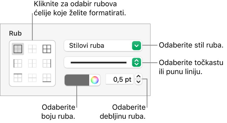 Kontrole za oblikovanje ruba ćelija.