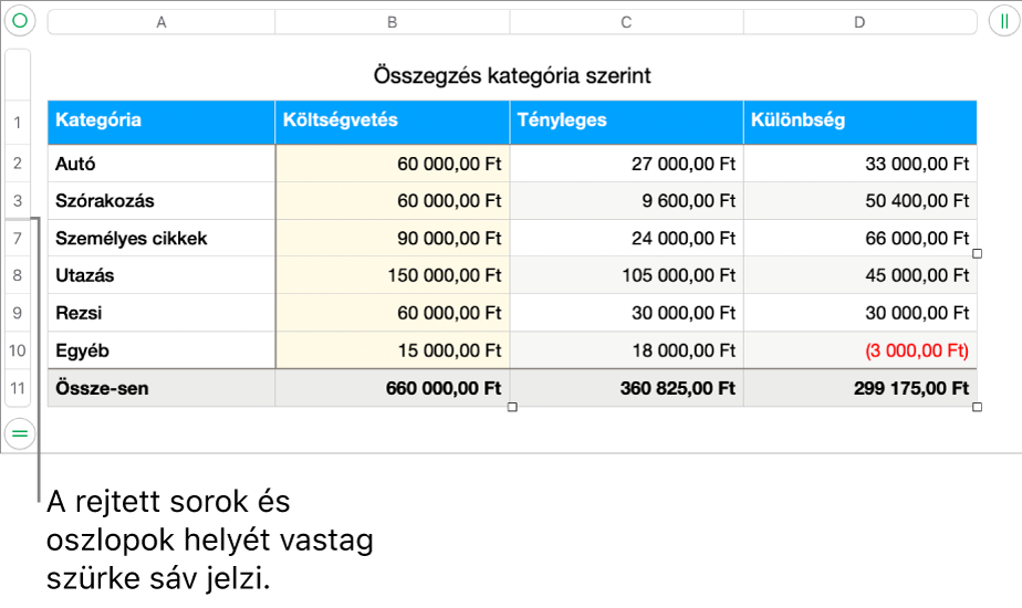 Rejtett sorok és oszlopok helyét jelző vastag szürke sáv