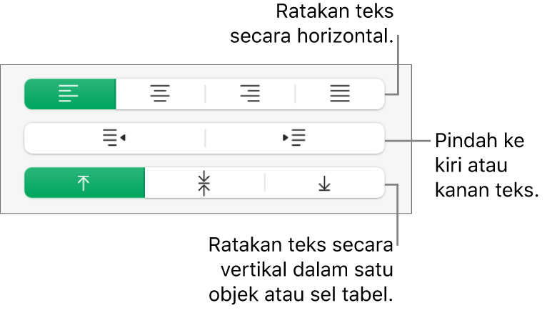 Bagian Perataan pada bar samping Format dengan keterangan pada tombol perataan teks.