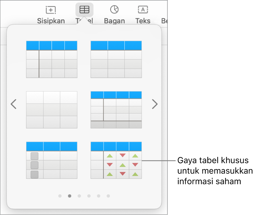 Tombol Tabel dipilih dengan panel tabel ditampilkan di bawah. Gaya tabel saham berada di pojok kanan bawah.