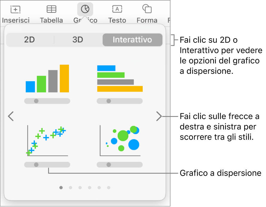 Menu Grafico con grafici interattivi, inclusa un’opzione per il grafico a dispersione.