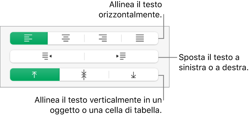 Sezione Allineamento della barra laterale Formattazione con didascalie per i pulsanti di allineamento del testo.