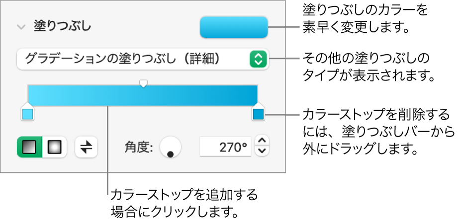 オブジェクトを塗りつぶすためのコントロール。