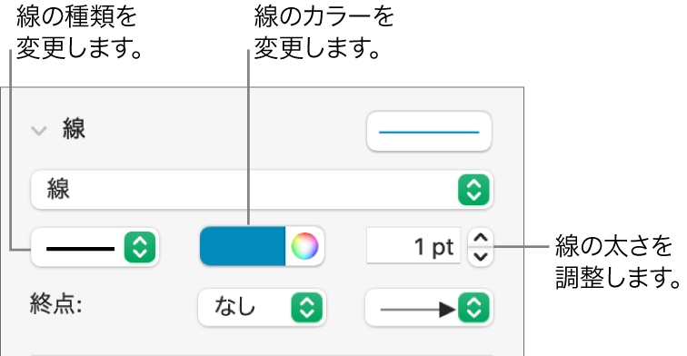 線の両端、太さ、および色を設定するための線コントロール。