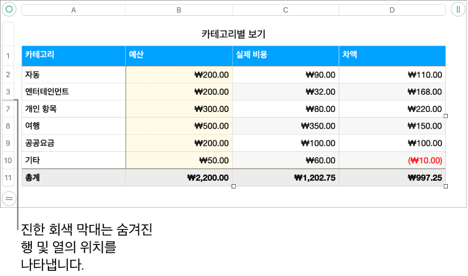 숨겨진 행 및 열의 위치를 나타내는 굵은 회색 막대