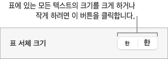 표 텍스트에 대한 서체 크기 제어기.