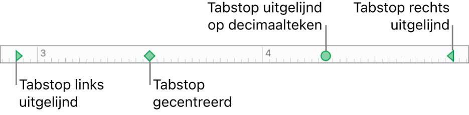 De liniaal met indicatoren voor linker- en rechteralineamarge en linkertabstop, gecentreerde tabstop, rechtertabstop of decimale tabstop.