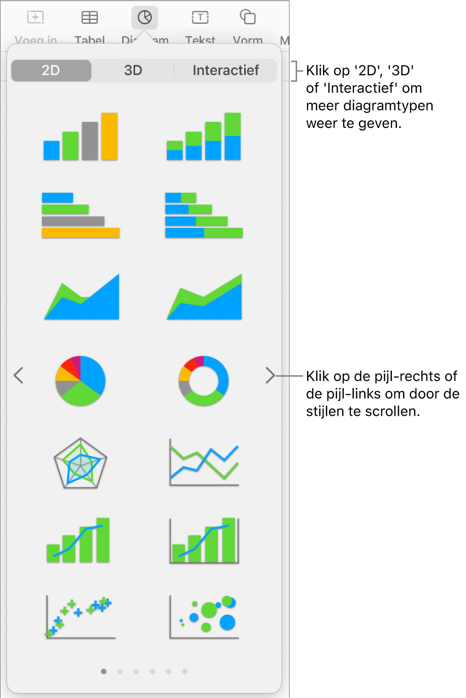 Het diagrammenu met 2D-diagrammen.