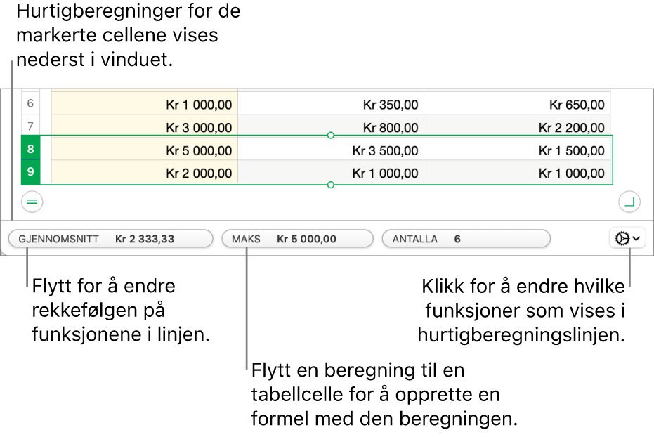 Flytt for å endre rekkefølgen på funksjoner, flytt en beregning til en tabellcelle for å legge den til, eller klikk på endre funksjoner-menyen for å endre hvilke funksjoner som vises.