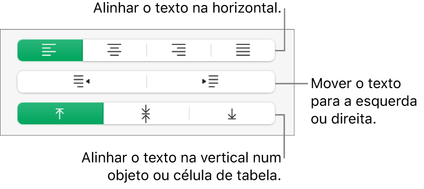 A secção "Alinhamento” da barra lateral “Formatação” com chamadas para os botões de alinhamento de texto.