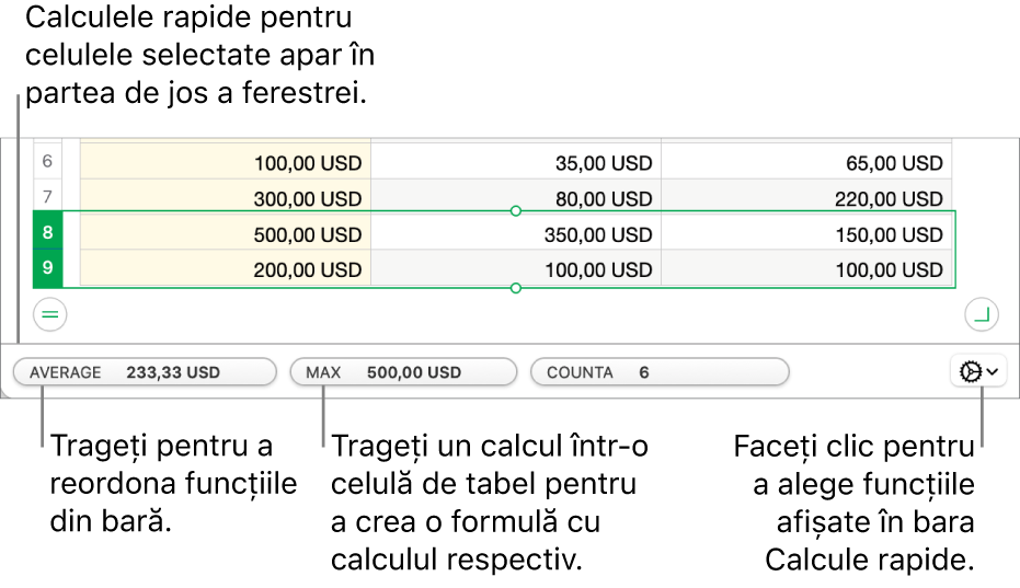 Trageți pentru a reordona funcțiile, trageți un calcul în celula unui tabel pentru a-l adăuga sau faceți clic pe meniul pentru schimbarea funcțiilor pentru a modifica ce funcții să apară.