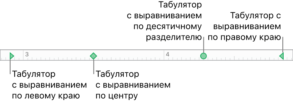 Линейка с маркерами левого и правого полей абзаца, а также табуляторы для выравнивания по левому краю, по центру, по правому краю и табулятор десятичной точки.