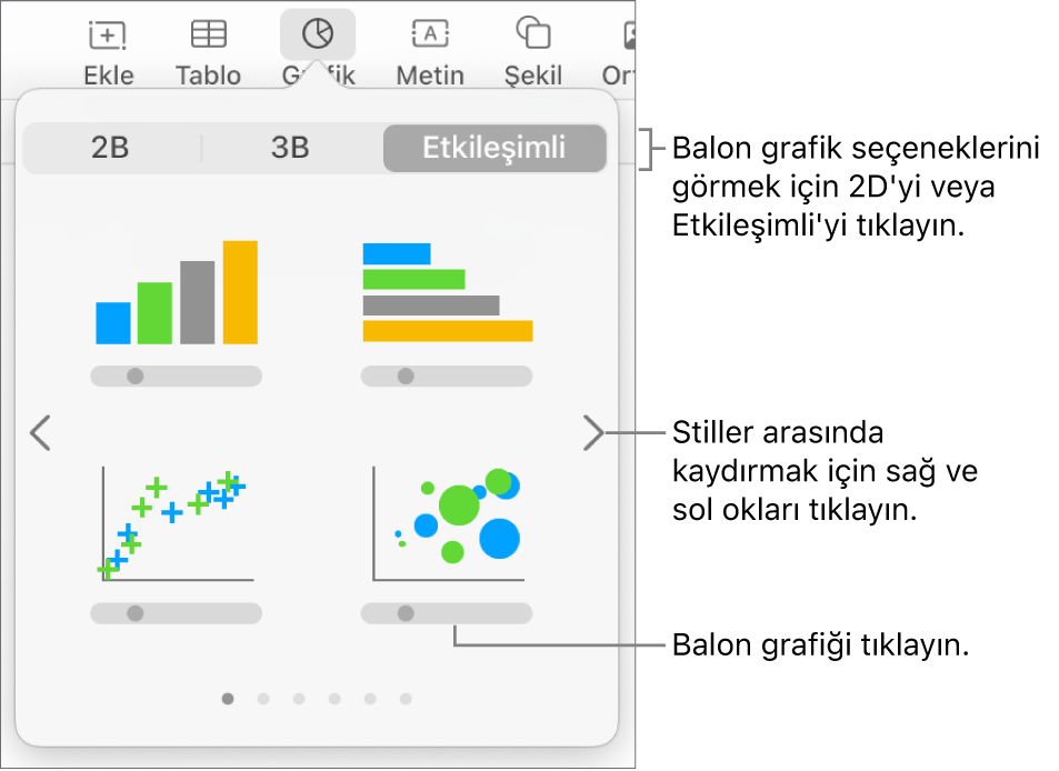 Balon grafiği seçeneği de dahil olmak üzere etkileşimli grafikler gösteren grafik menüsü.