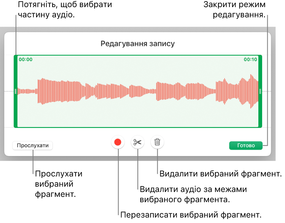 Елементи керування для редагуванням записаного аудіо. Регулятори позначають вибраний відрізок запису. Нижче наведено кнопки для попереднього перегляду, запису, обрізання, видалення та режиму редагування.